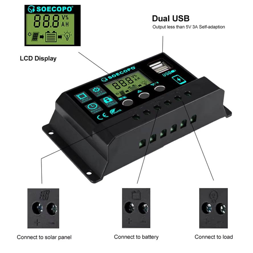 1000W Portable Solar Panel Kit for Home Gardening & Camping – 2×500W Panels with 100A Charge Controller & USB