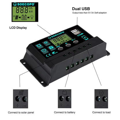 1000W Portable Solar Panel Kit for Home Gardening & Camping – 2×500W Panels with 100A Charge Controller & USB