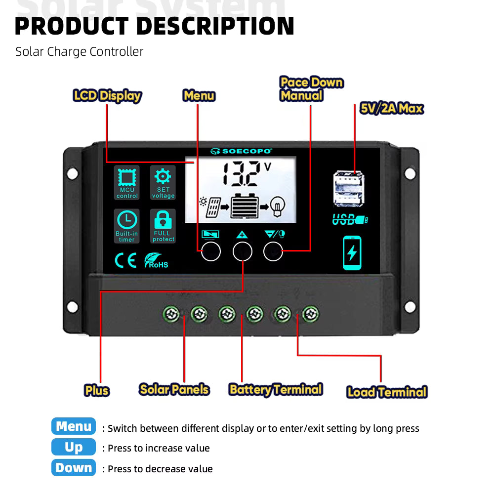 1000W Portable Solar Panel Kit for Home Gardening & Camping – 2×500W Panels with 100A Charge Controller & USB