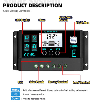 1000W Portable Solar Panel Kit for Home Gardening & Camping – 2×500W Panels with 100A Charge Controller & USB